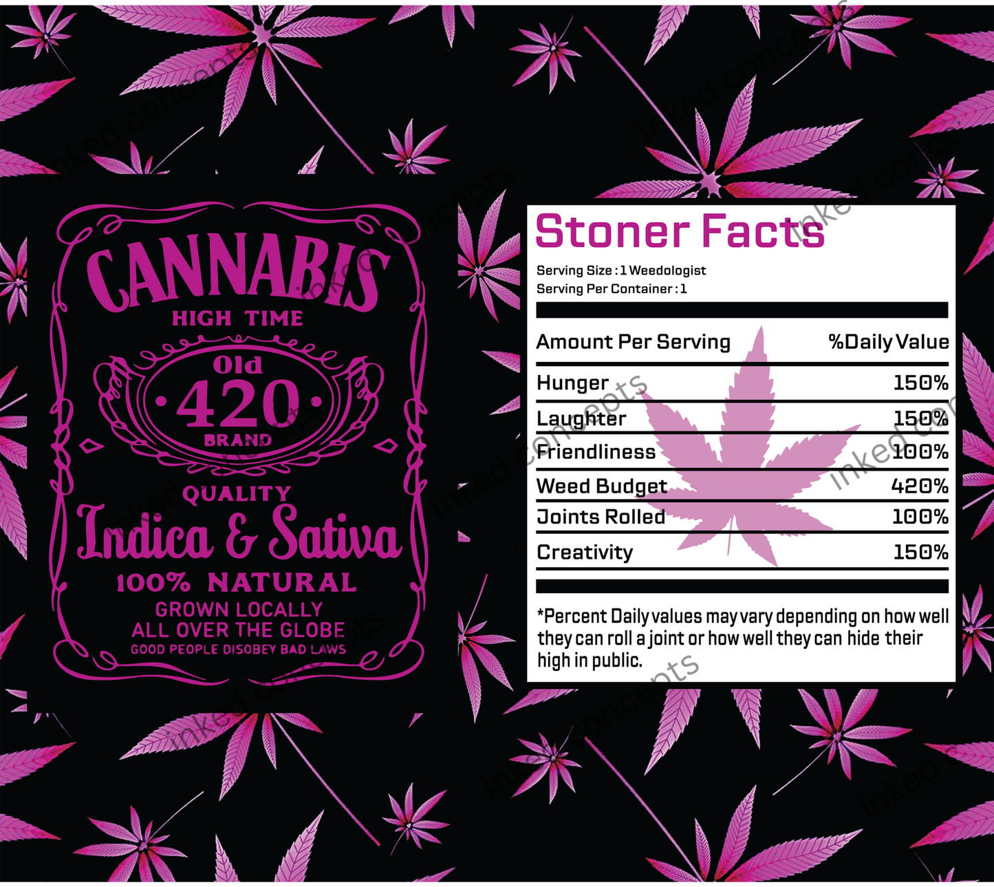 Cannabis Stoner Facts